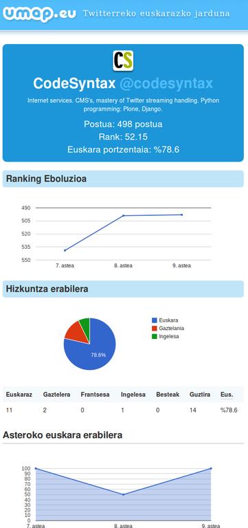 CodeSyntax Umap rankingean